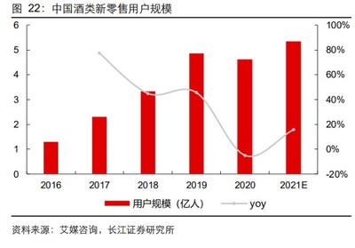 華致酒行研究報告:產品為槳,保真護航